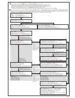 Preview for 21 page of Kyosho PSYCHO KRUISER VE Instruction Manual