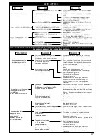 Предварительный просмотр 27 страницы Kyosho PureTen GP Alpha 2 4WD SERIES Instruction Manual