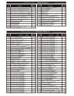 Preview for 40 page of Kyosho Ultima RB6 Instruction Manual