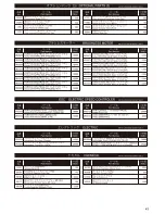 Preview for 42 page of Kyosho Ultima RB6 Instruction Manual