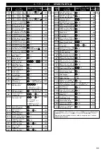 Предварительный просмотр 32 страницы Kyosho V-One R Evo Instruction Manual