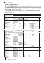 Preview for 23 page of Kyosho VE Mad Force kruiser Instruction Manual