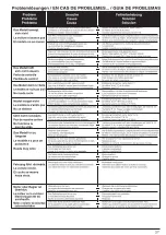 Preview for 27 page of Kyosho VE Mad Force kruiser Instruction Manual