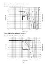 Preview for 50 page of KYOWA DPM-900 Series Instruction Manual