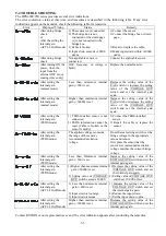 Preview for 56 page of KYOWA DPM-900 Series Instruction Manual