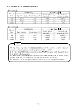 Preview for 58 page of KYOWA DPM-900 Series Instruction Manual