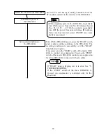 Preview for 32 page of KYOWA EDS-400A Instruction Manual