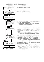 Preview for 41 page of KYOWA MRS-100 Series Instruction Manual