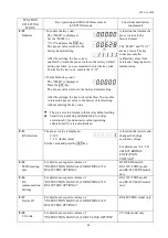 Preview for 45 page of KYOWA WGA-680A Series Instruction Manual