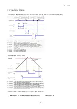 Preview for 53 page of KYOWA WGA-680A Series Instruction Manual