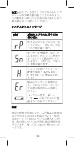 Preview for 35 page of Kyutec KT1023 User Manual