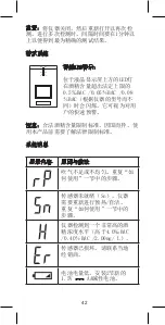 Preview for 42 page of Kyutec KT1023 User Manual