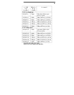 Preview for 9 page of L-3 Communications 3261607 Thermal-Eye 250D Instruction Manual