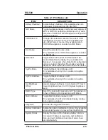 Preview for 23 page of L-3 TECHNOLOGIES ESI-500 Pilot'S Manual