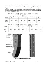 Preview for 36 page of L-Acoustics dV-DOSC Operator'S Manual