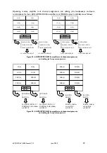 Preview for 47 page of L-Acoustics dV-DOSC Operator'S Manual