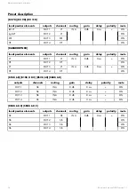 Preview for 16 page of L-Acoustics K2 Owner'S Manual