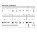 Preview for 15 page of L-Acoustics K3i Owner'S Manual