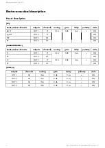 Preview for 6 page of L-Acoustics KARA II DOWNFILL FOR K1 Addendum