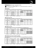 Предварительный просмотр 9 страницы L-Acoustics Kiva Kilo User Manual