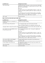 Preview for 31 page of L-Acoustics L-ISA Processor II Owner'S Manual