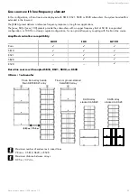 Предварительный просмотр 29 страницы L-Acoustics LA-RAK Owner'S Manual