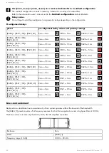 Предварительный просмотр 34 страницы L-Acoustics LA-RAK Owner'S Manual