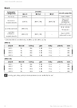 Предварительный просмотр 40 страницы L-Acoustics LA12X Owner'S Manual