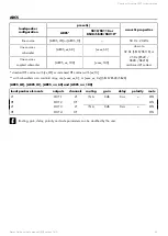 Предварительный просмотр 53 страницы L-Acoustics LA12X Owner'S Manual