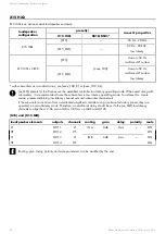 Предварительный просмотр 60 страницы L-Acoustics LA12X Owner'S Manual