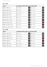 Предварительный просмотр 72 страницы L-Acoustics LA12X Owner'S Manual