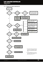 Предварительный просмотр 42 страницы L-Acoustics LA4 User Manual