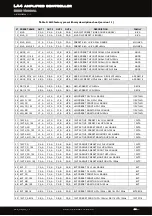 Предварительный просмотр 46 страницы L-Acoustics LA4 User Manual