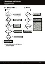 Предварительный просмотр 90 страницы L-Acoustics LA4 User Manual