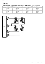 Предварительный просмотр 22 страницы L-Acoustics LA4X Owner'S Manual