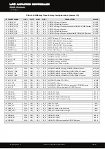 Предварительный просмотр 46 страницы L-Acoustics LA8 User Manual