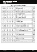 Предварительный просмотр 91 страницы L-Acoustics LA8 User Manual