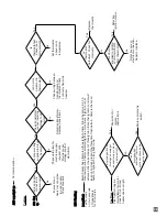 Предварительный просмотр 21 страницы L.B. White AD100 Owner'S Manual