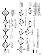 Предварительный просмотр 23 страницы L.B. White AD100 Owner'S Manual