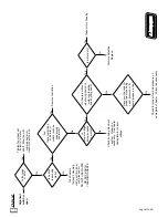 Предварительный просмотр 19 страницы L.B. White AS040 Installation Instructions Manual