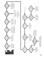 Preview for 21 page of L.B. White AW230 Owner'S Manual And Instructions