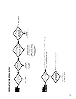 Preview for 25 page of L.B. White AW250 Owner'S Manual And Instructions