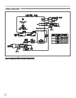 Preview for 18 page of L.B. White CP125AK Owner'S Manual And Instructions