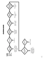 Preview for 23 page of L.B. White CP155 Owner'S Manual And Instructions