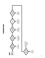 Preview for 25 page of L.B. White CP155 Owner'S Manual And Instructions