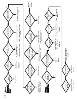 Preview for 20 page of L.B. White CP300CKI Owner'S Manual And Instructions