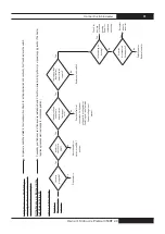 Preview for 31 page of L.B. White CS350DF 2.0 Owner'S Manual And Instructions