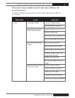 Preview for 73 page of L.B. White Foreman CI500 Owner'S Manual And Instructions