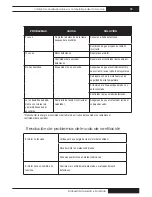 Preview for 75 page of L.B. White Foreman CI500 Owner'S Manual And Instructions