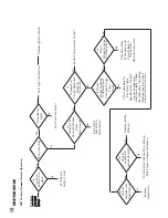 Preview for 22 page of L.B. White GreenGro Plus HD220 Owner'S Manual And Instructions